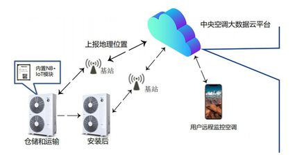 布局物聯網，海信中央空調以智慧空氣解決方案引領行業新篇